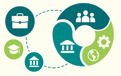 Beyond Boundaries: Elevating Collaborative Impact Through Performance Improvement Facilitation